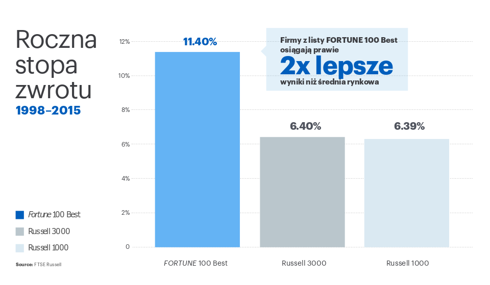 stock market 2 pl