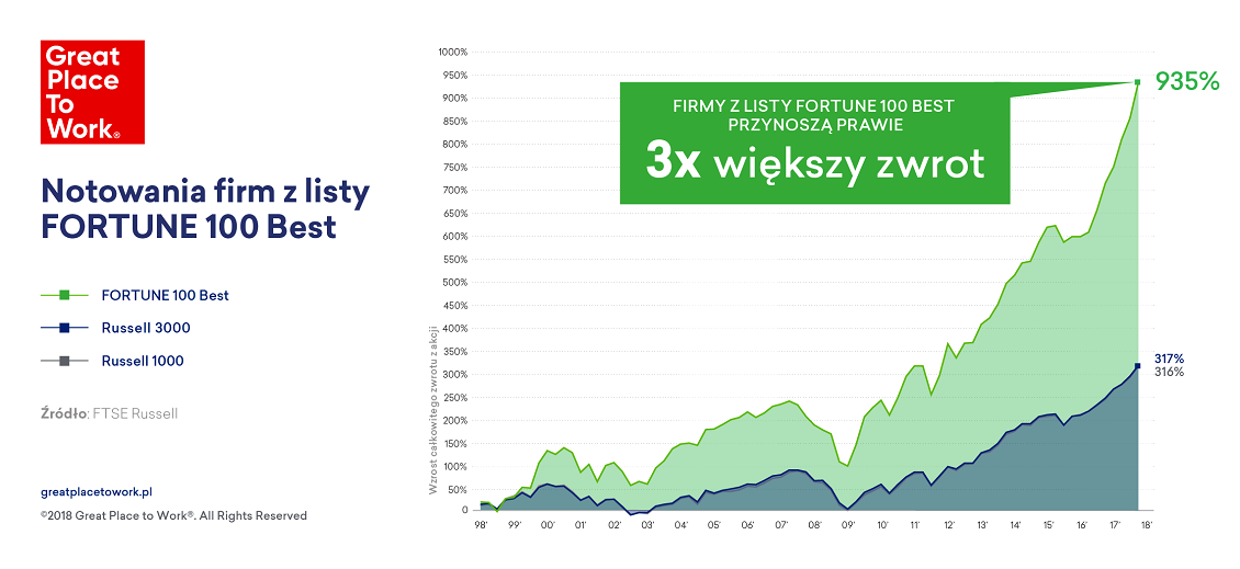 stock return 2018 PL zlogo Tenure by Gender