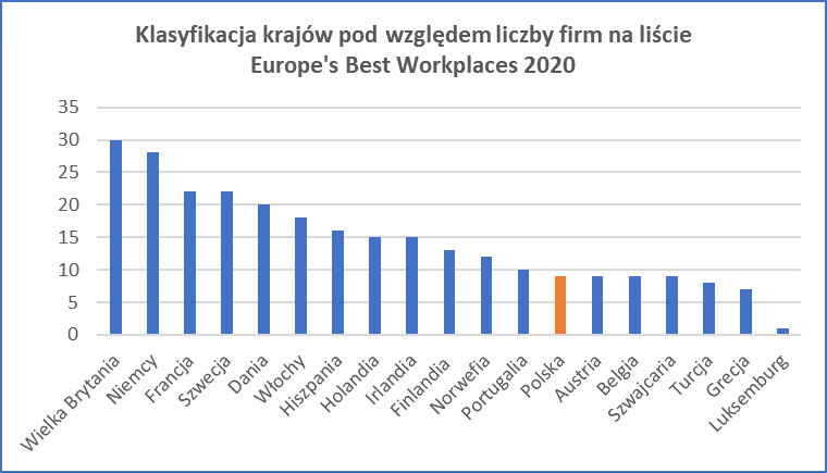 stat euro2020