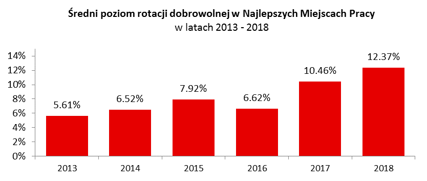 rotacja wykres