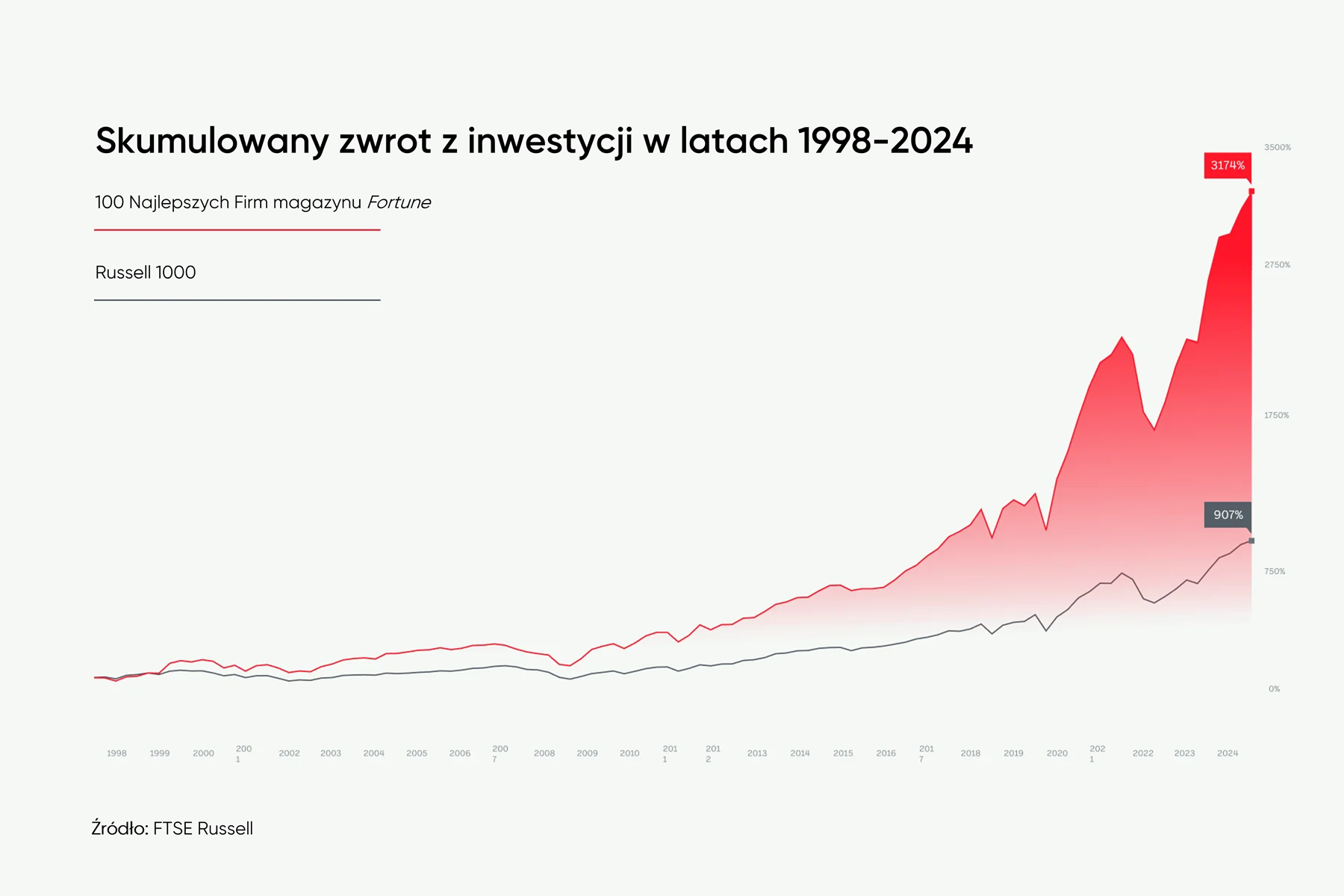 2026 F100 Best stock analysis 1920x1080 alt