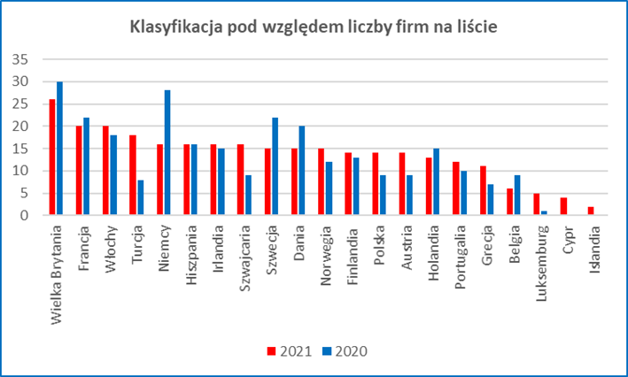 wykres euro2021 1